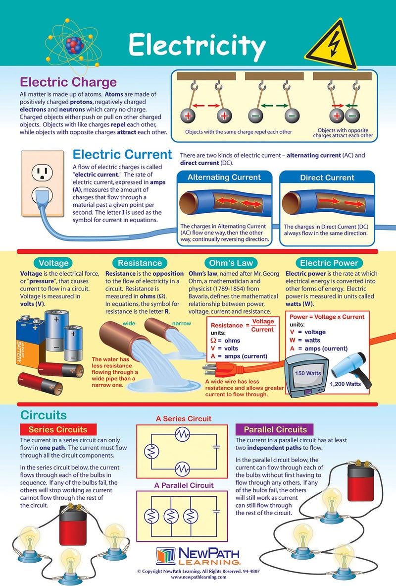 New Path Learning NewPath Physical Science Posters, Set/5 (Forces/Motion, Electricity, Magnetism, Sound, Light) - Laminated, Full-Color, 23" x 35" (34-9901) - Image 2